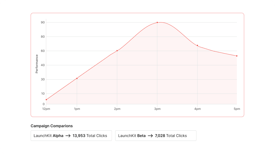Content Analytics preview